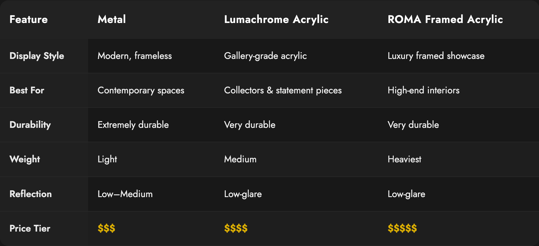 Comparison table of different fine art print options.
